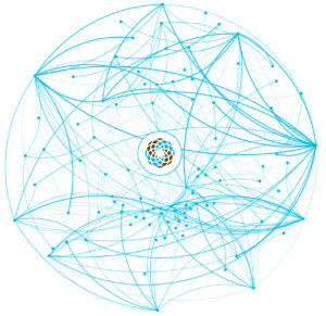 Image description: A circle that contains many dots to represent organizations, with lines of various thicknesses to represent the relationships between the organizations