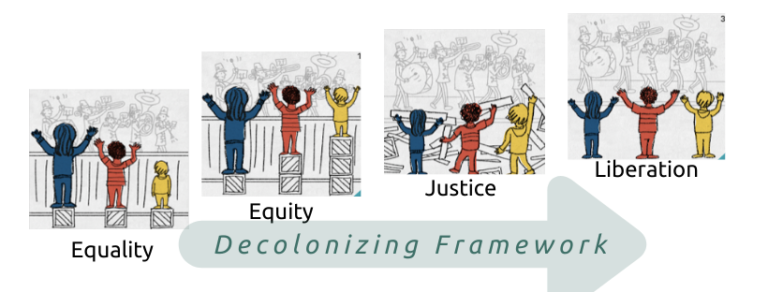 Decolonizing Development - Posner Center